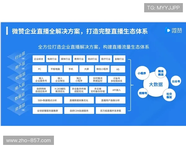 标准化SaaS制播平台在当前周期普及 降低了基层赛事进入传媒领域的门槛